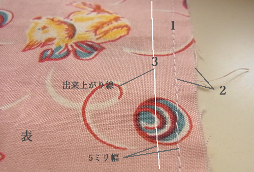 袋縫いの縫う順番の説明